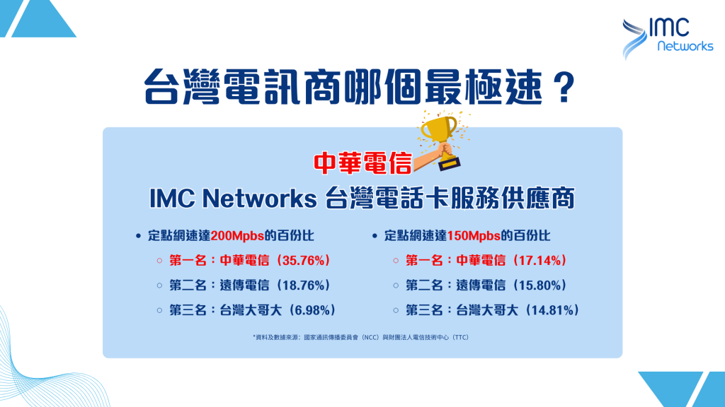 台灣電訊商大比較｜高速台灣上網數據服務｜IMC Networks 電話卡專門店