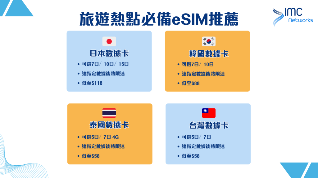 無限上網：日本、韓國、泰國、台灣｜旅遊數據卡｜IMC Networks