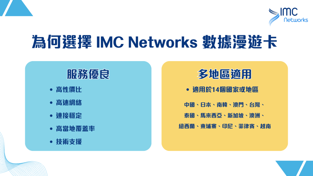 IMC 數據漫遊卡優點｜適用於14個國家或地區｜IMC Networks 電話卡專門店