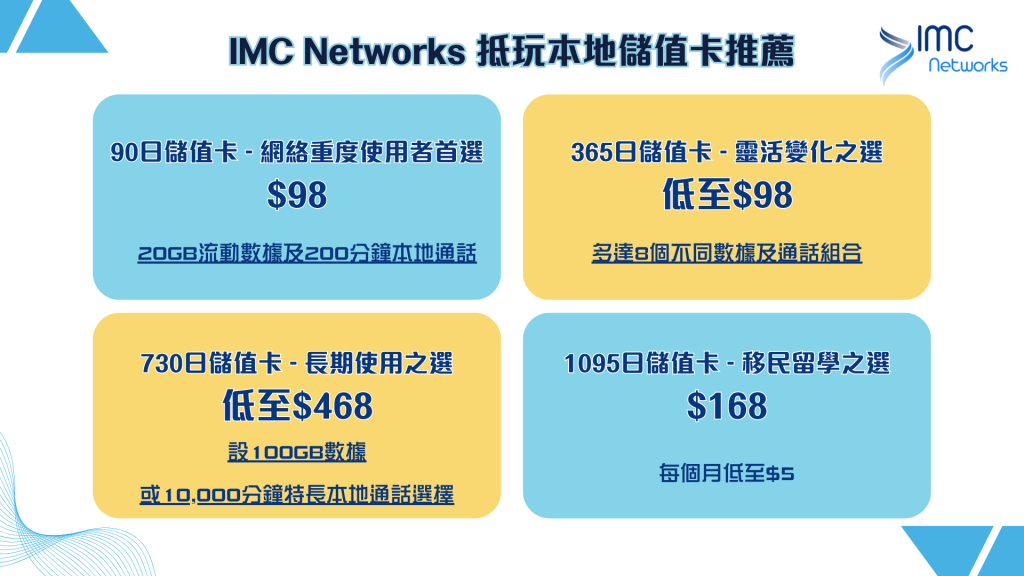 抵玩本地儲值卡推薦 2024｜最平$98起，隨時充值最抵玩｜IMC Networks 電話卡專門店