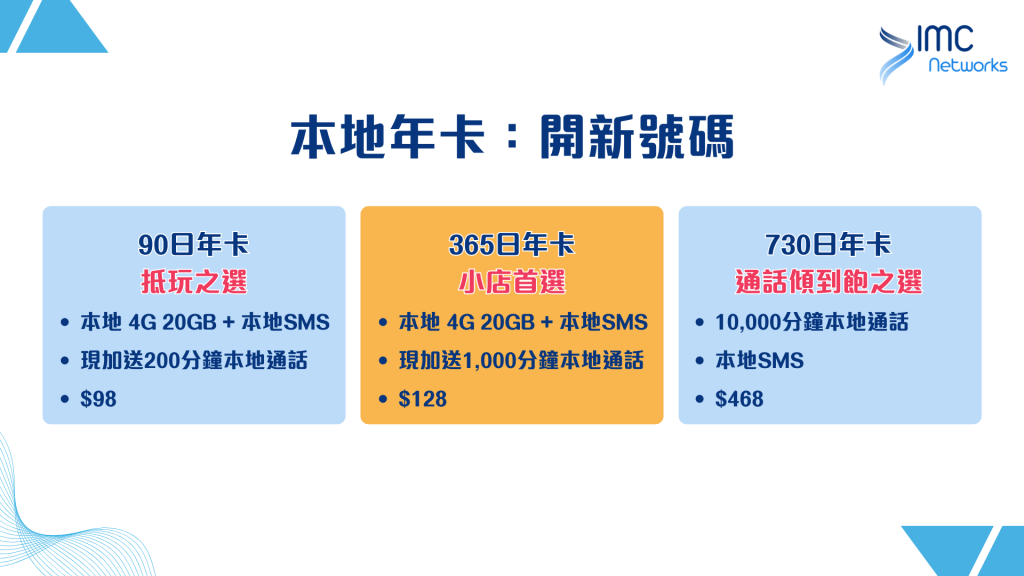 本地年卡開新號碼優惠｜4G極速上網$58蚊起｜IMC Networks 電話卡專門店